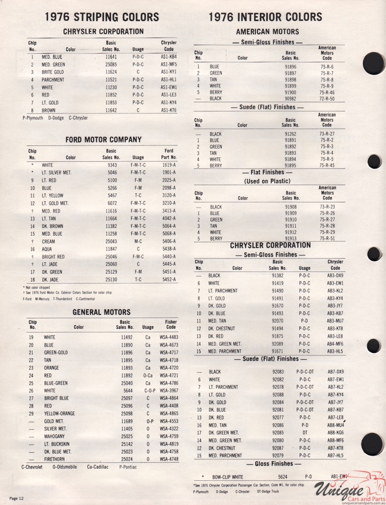 1976 Ford Paint Charts Acme 4
